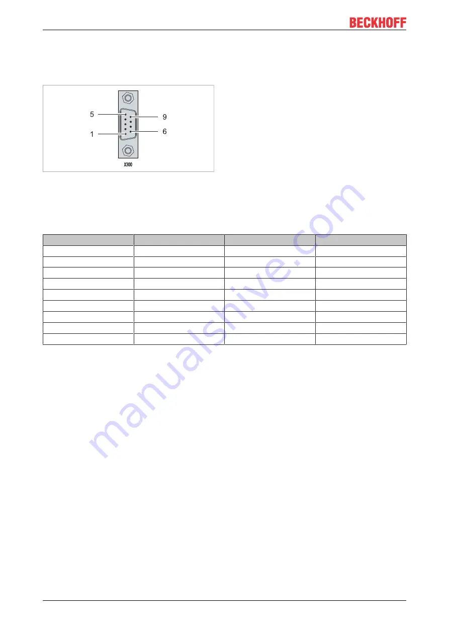 Beckhoff CX20 3 Series Manual Download Page 22