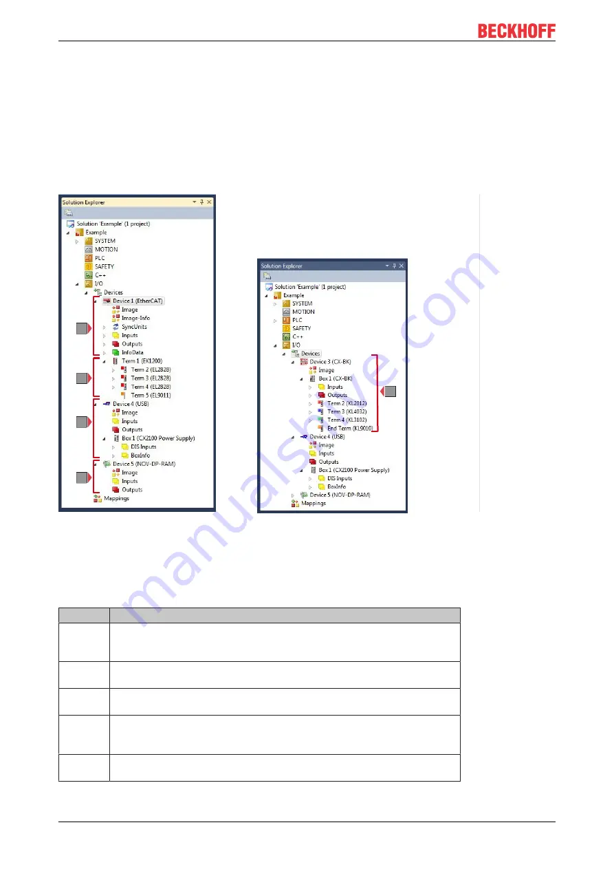 Beckhoff CX20 3 Series Manual Download Page 44