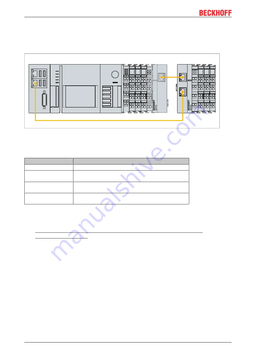 Beckhoff CX20 3 Series Manual Download Page 48