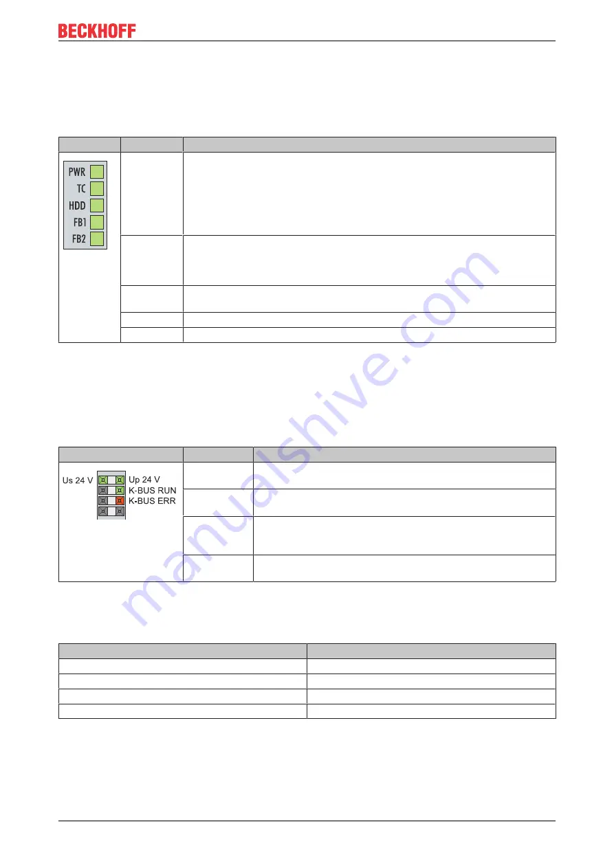 Beckhoff CX20 3 Series Manual Download Page 59