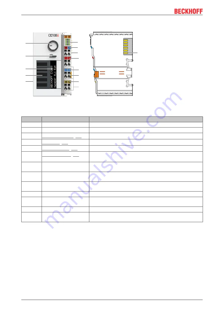 Beckhoff CX2100-0014 Manual Download Page 12