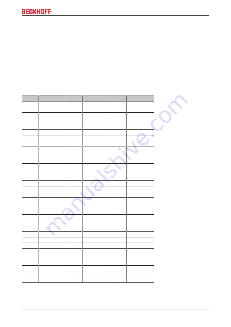 Beckhoff CX2100-0014 Manual Download Page 23