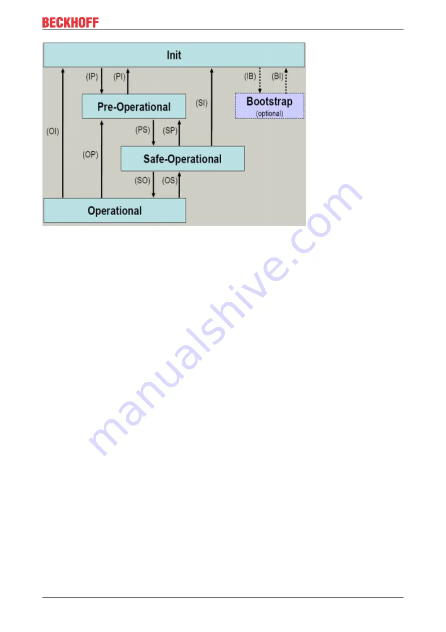 Beckhoff CX2100-0014 Manual Download Page 33