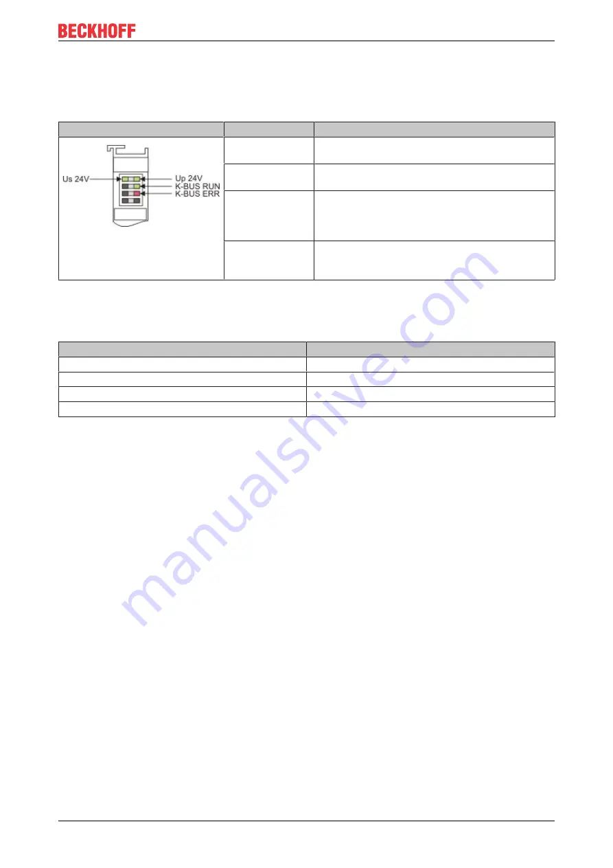 Beckhoff CX2100-0014 Manual Download Page 41