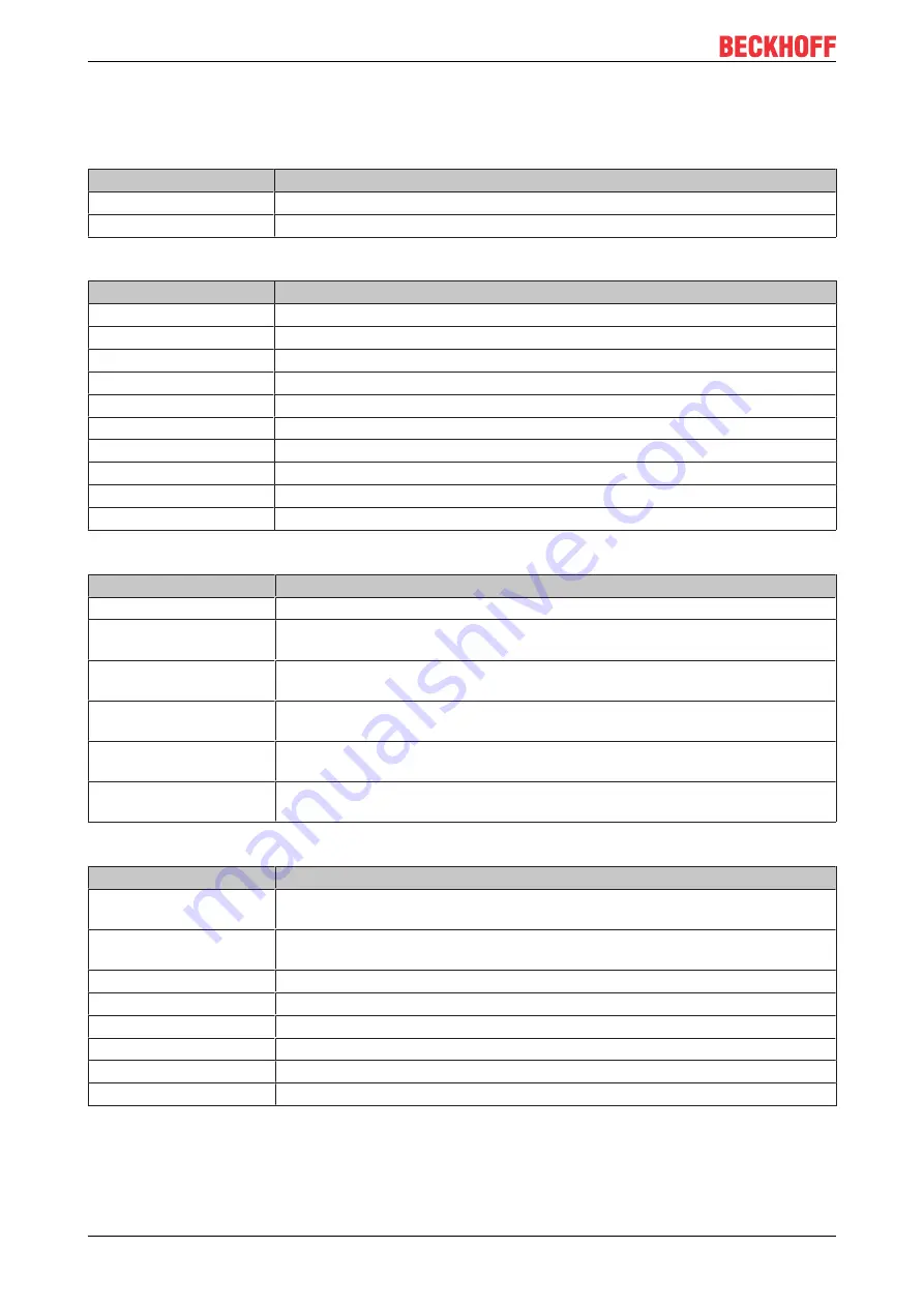 Beckhoff CX2100-0014 Manual Download Page 48