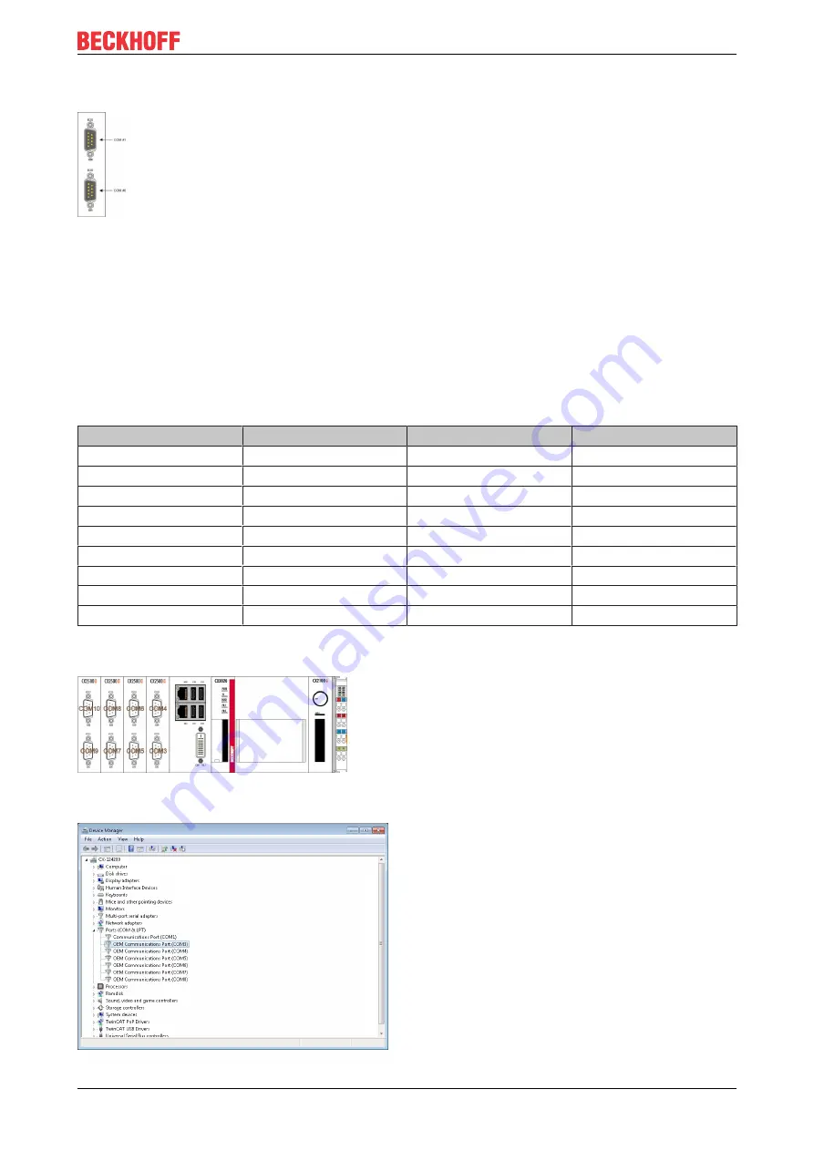 Beckhoff CX2500-0030 Manual Download Page 17