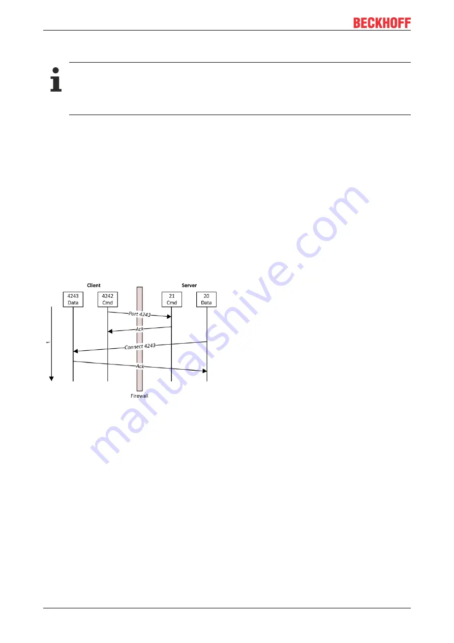 Beckhoff CX8110 Manual Download Page 28