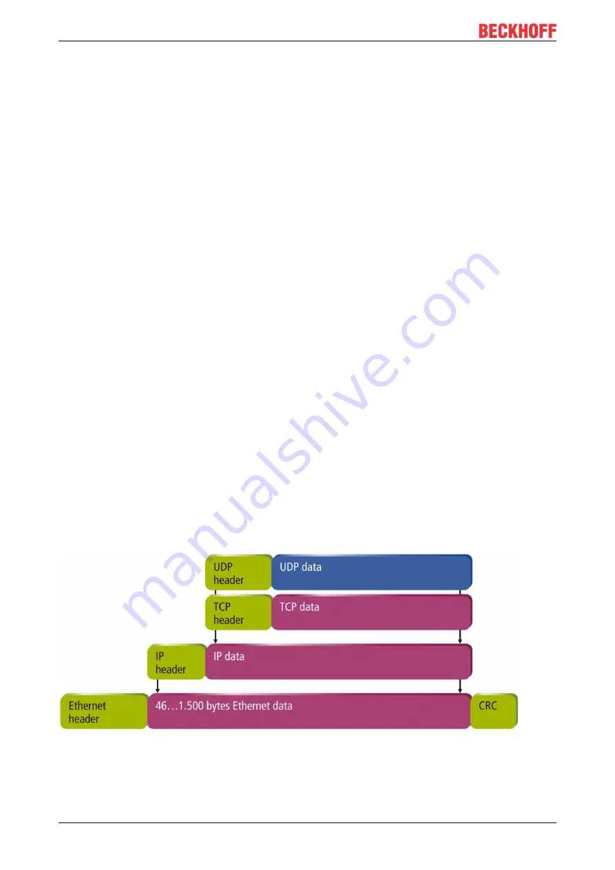 Beckhoff CX8110 Manual Download Page 56