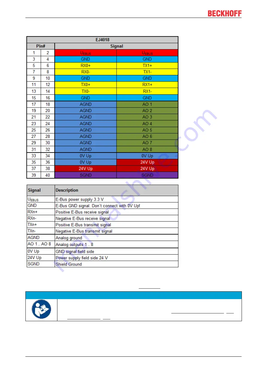 Beckhoff EJ40 Series Documentation Download Page 24