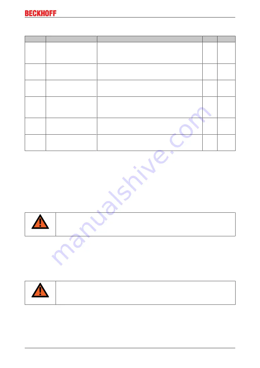 Beckhoff EJ6910 Operation Manual Download Page 103