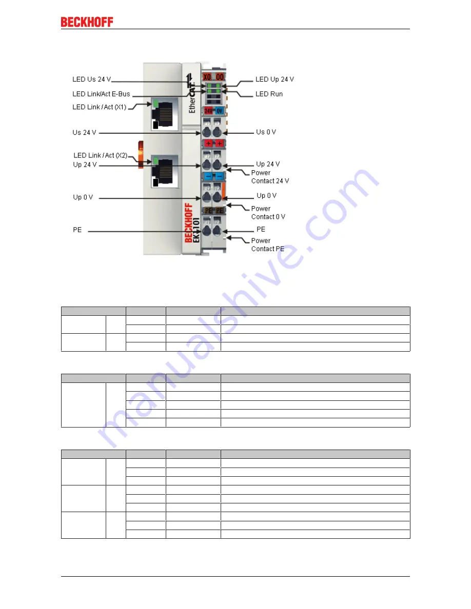 Beckhoff EK1100 Documentation Download Page 67