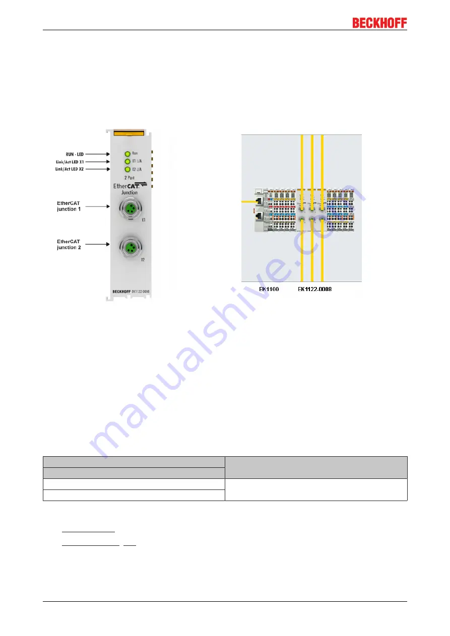 Beckhoff EK1122 Documentation Download Page 20