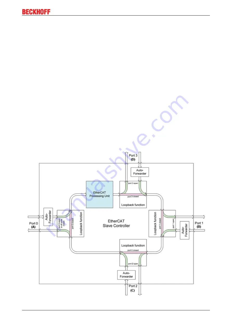 Beckhoff EK1122 Documentation Download Page 29