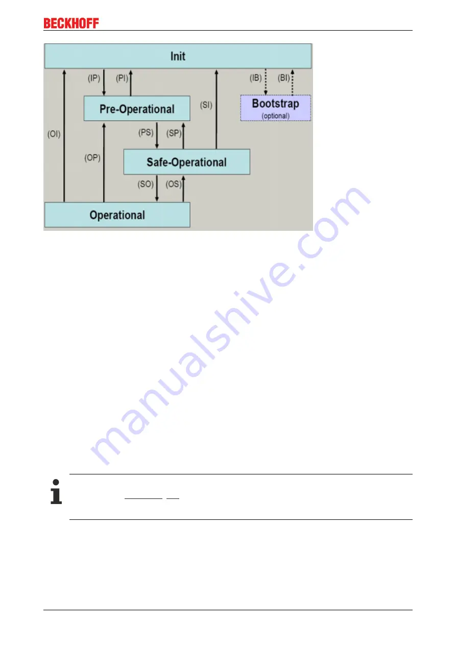 Beckhoff EK1122 Documentation Download Page 39