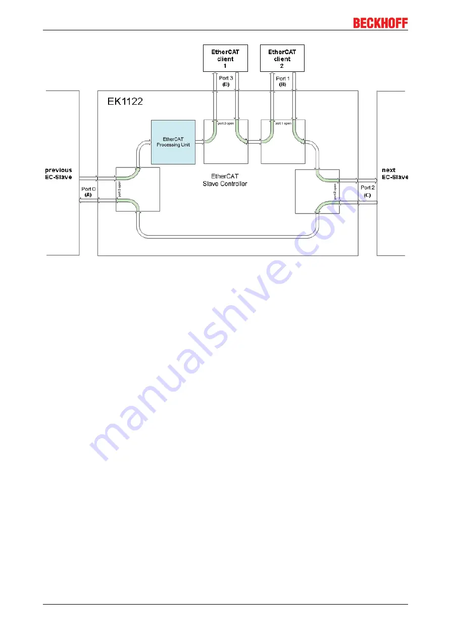 Beckhoff EK1122 Documentation Download Page 52