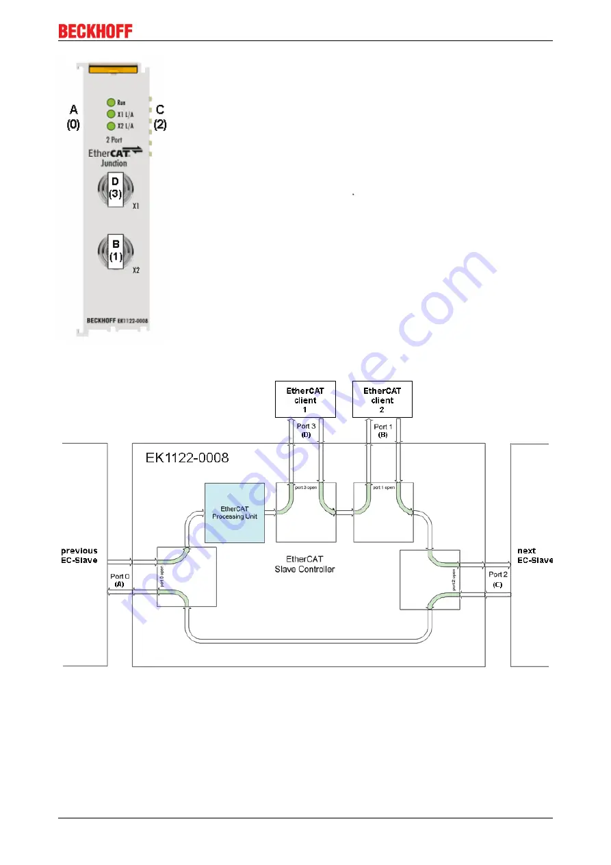 Beckhoff EK1122 Documentation Download Page 53