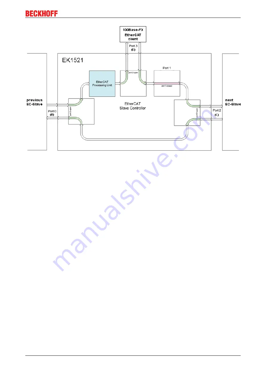 Beckhoff EK1122 Documentation Download Page 55