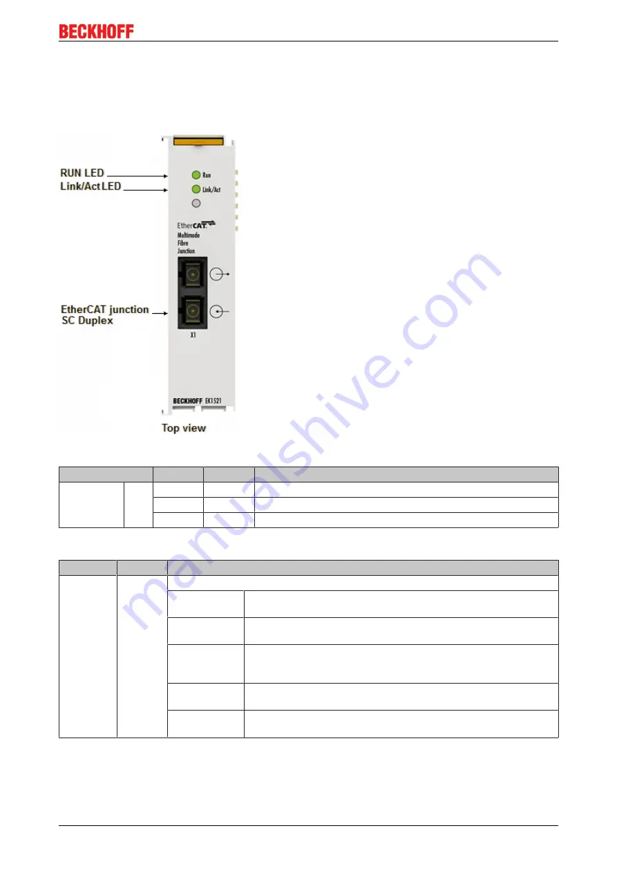 Beckhoff EK1122 Documentation Download Page 67