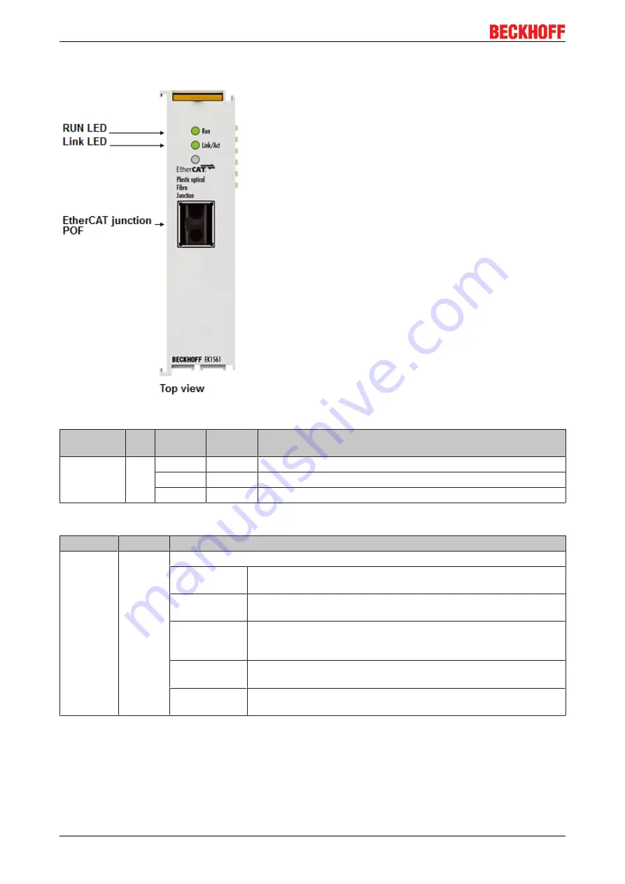 Beckhoff EK1122 Documentation Download Page 68