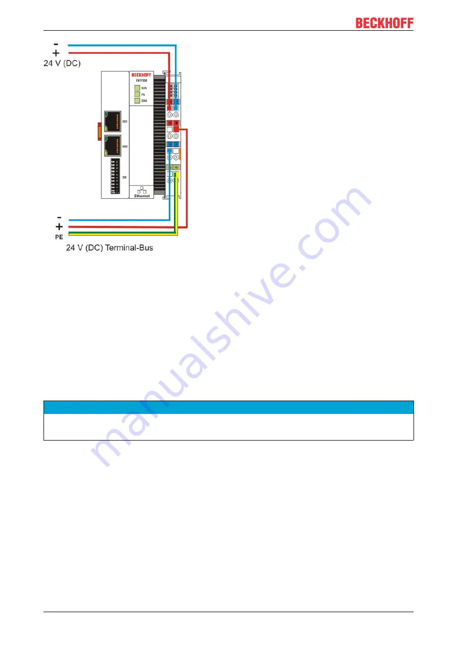 Beckhoff EK9500 Documentation Download Page 20