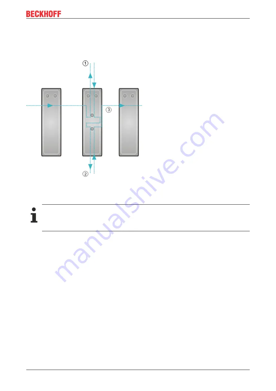 Beckhoff EK9500 Documentation Download Page 41