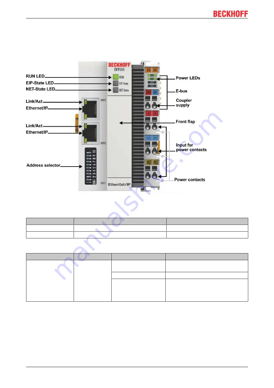 Beckhoff EK9500 Documentation Download Page 42