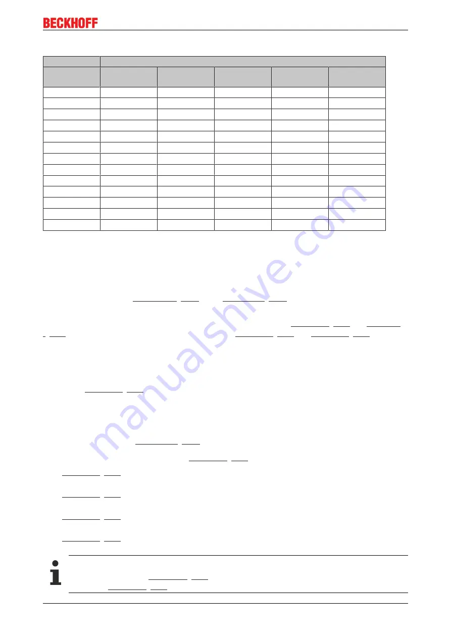 Beckhoff EL33-00 Series Documentation Download Page 151