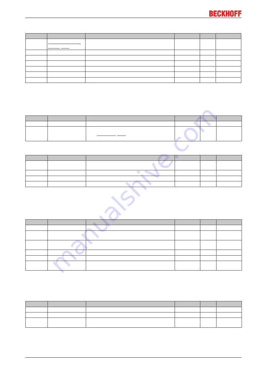 Beckhoff EL33-00 Series Documentation Download Page 160