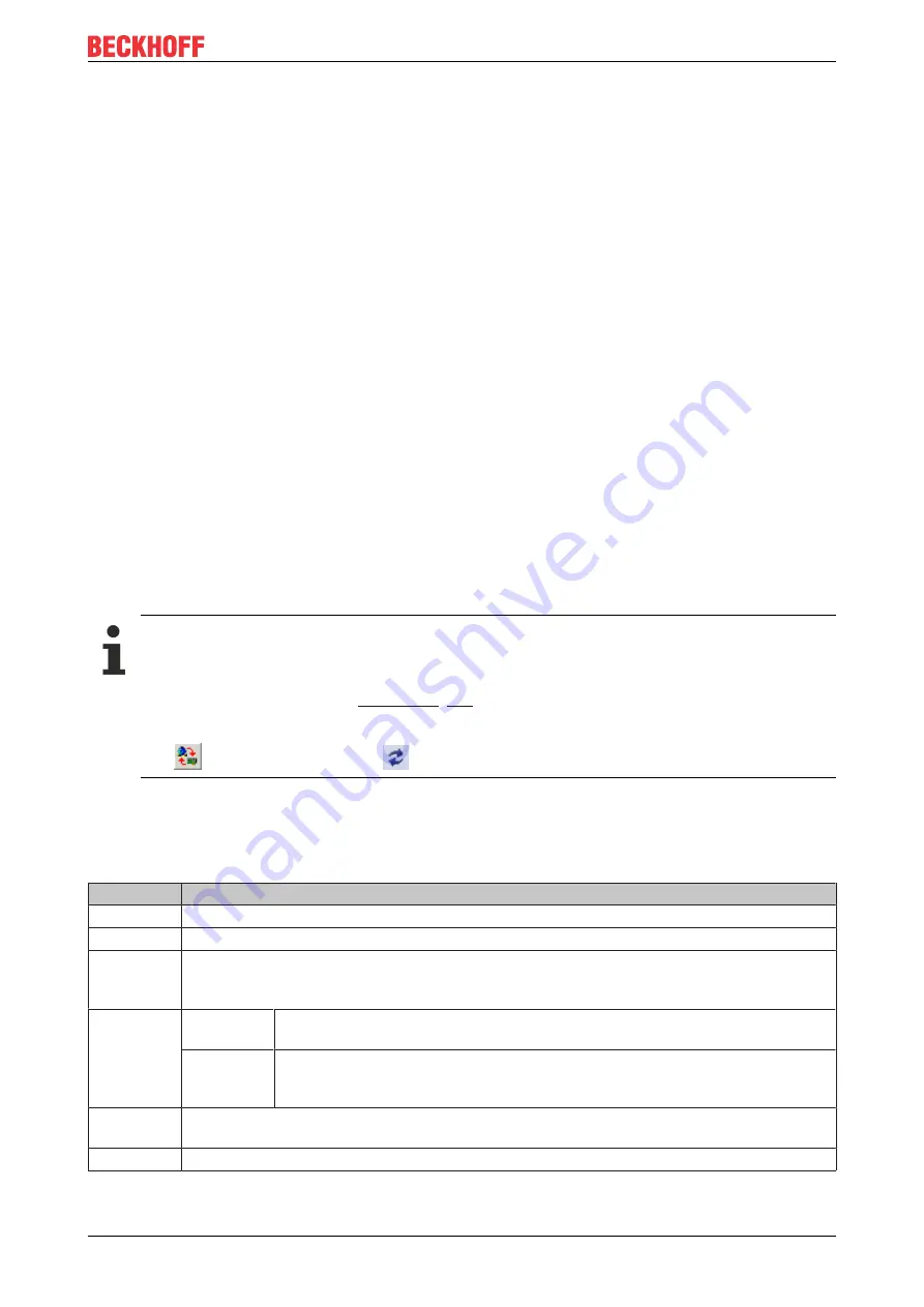 Beckhoff EL6652-00 0 Series Documentation Download Page 91