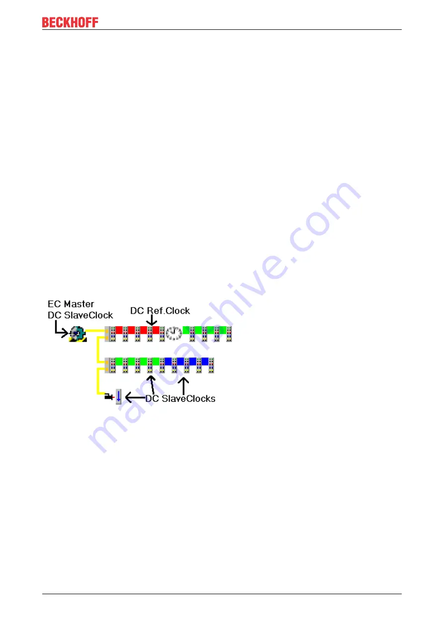 Beckhoff EL6692 Documentation Download Page 17