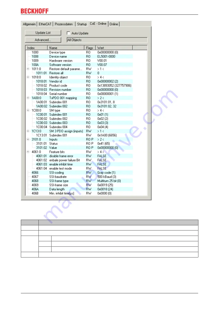 Beckhoff EL6692 Скачать руководство пользователя страница 97