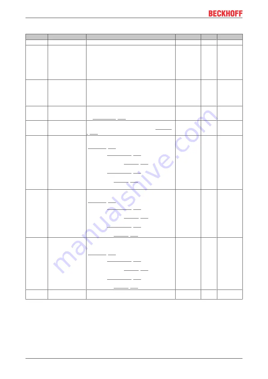 Beckhoff EL72 1-901 Series Manual Download Page 198