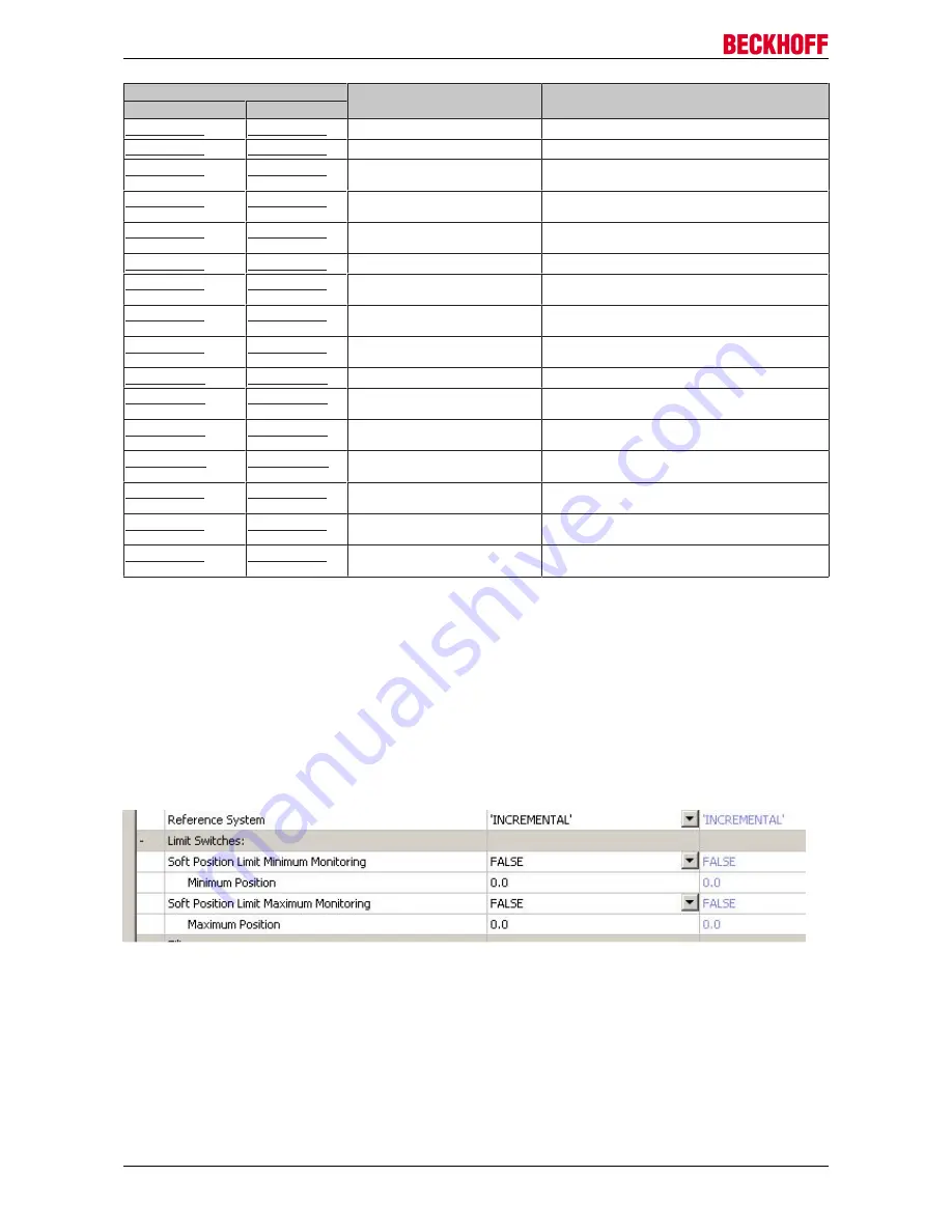 Beckhoff EL7201-0010 Documentation Download Page 114