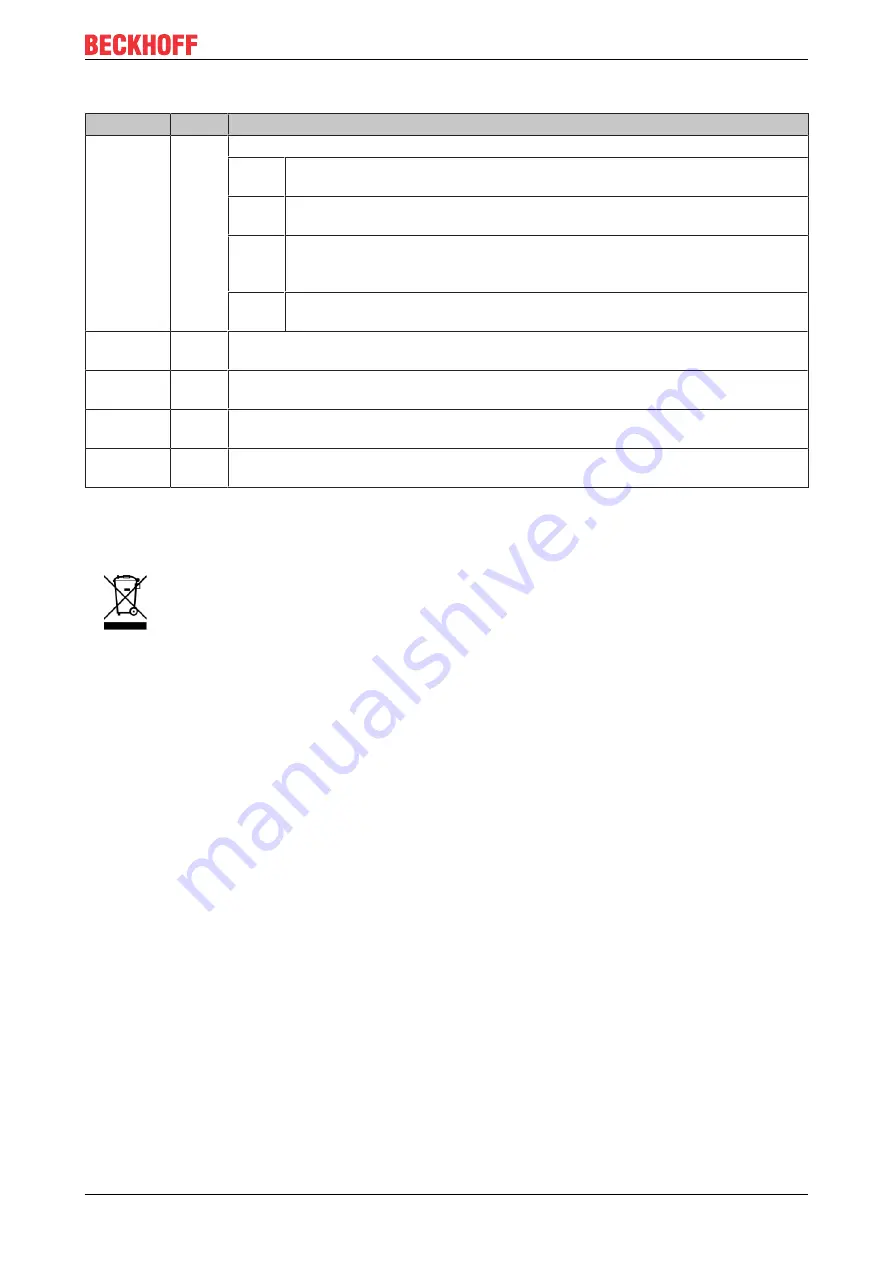 Beckhoff ELX3312 Operating Manual Download Page 31