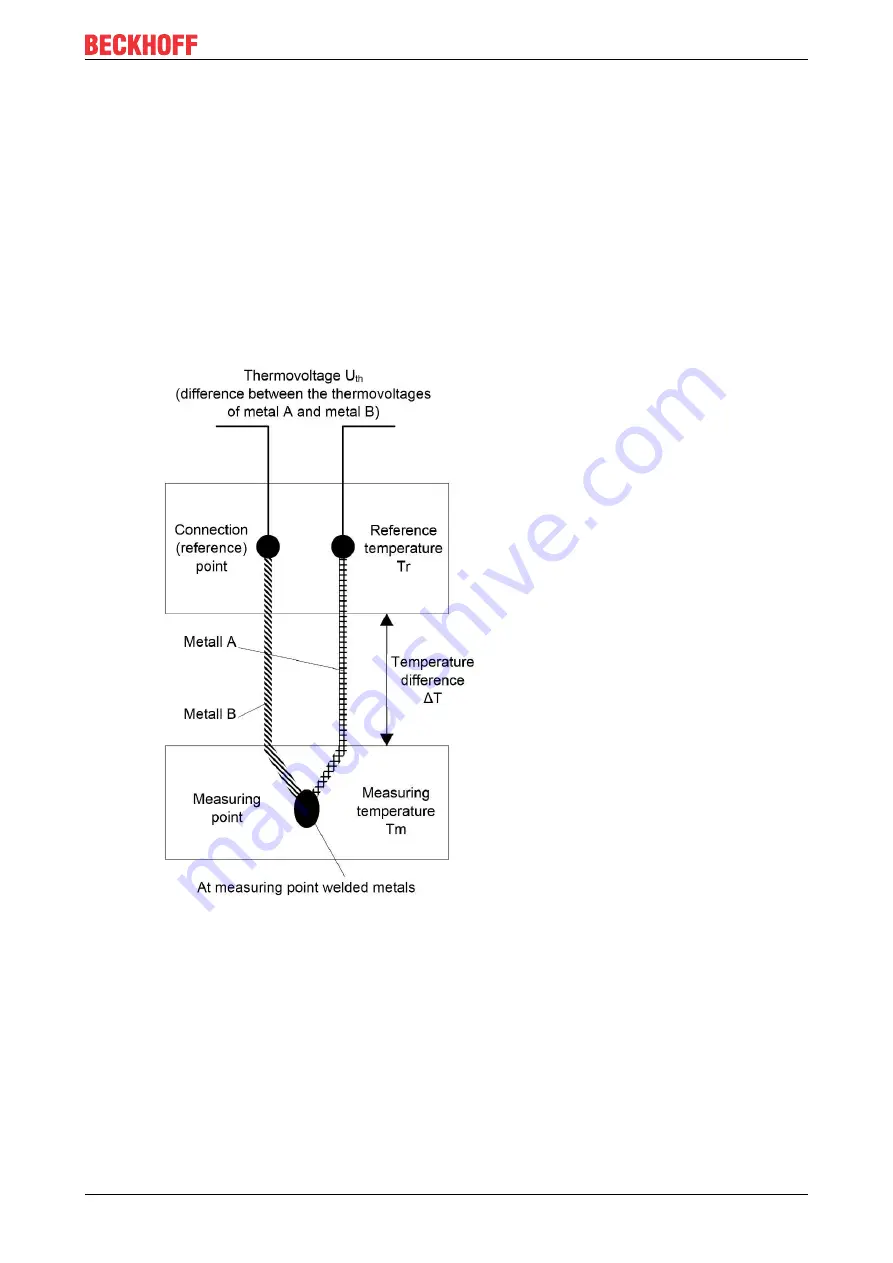 Beckhoff ELX3312 Operating Manual Download Page 41