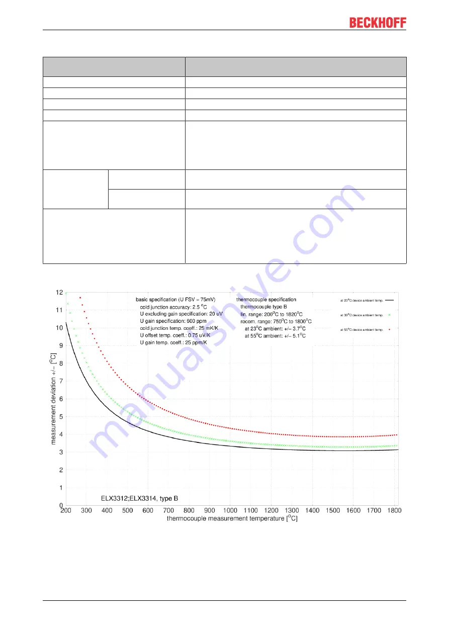 Beckhoff ELX3312 Operating Manual Download Page 44