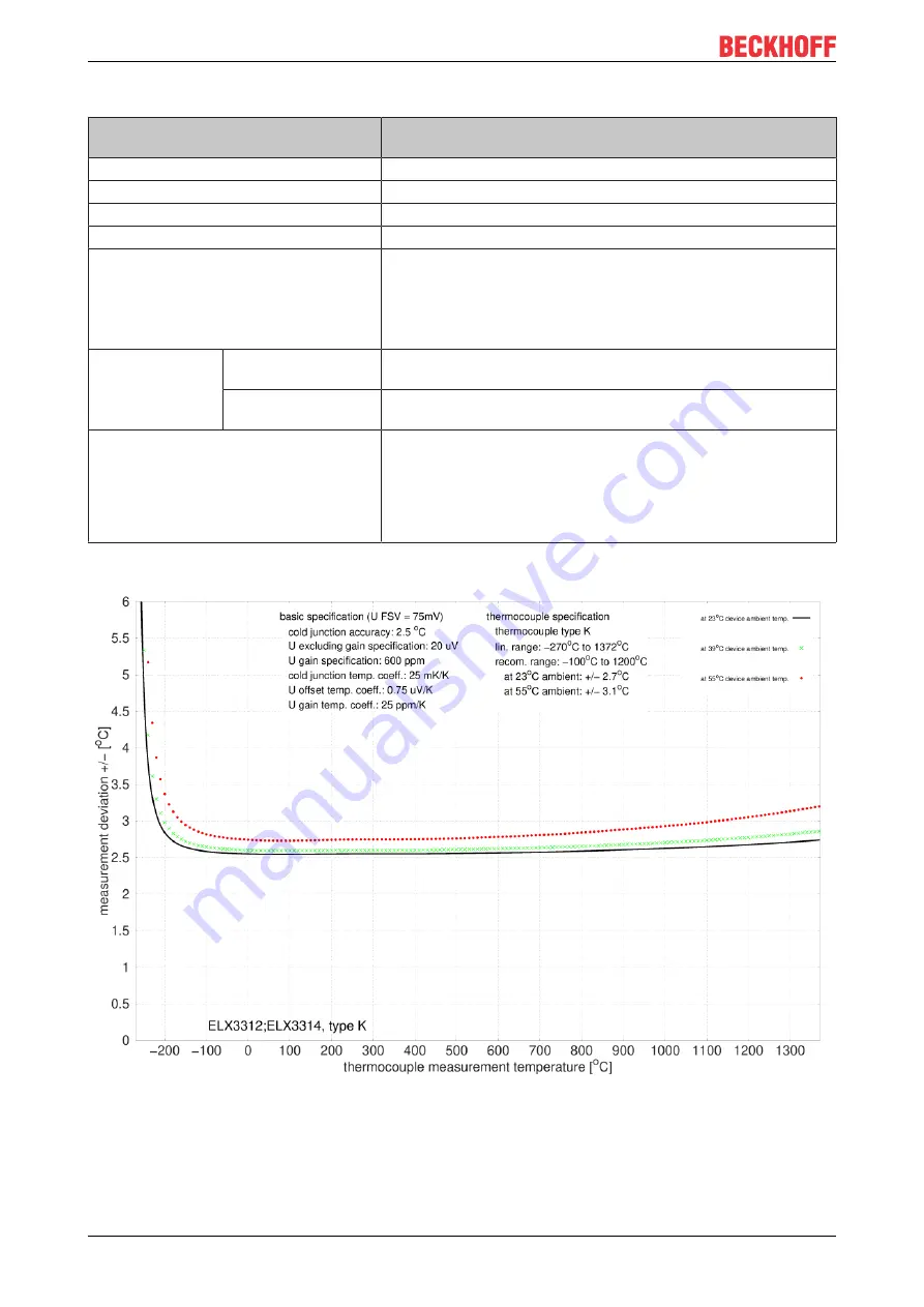 Beckhoff ELX3312 Operating Manual Download Page 48