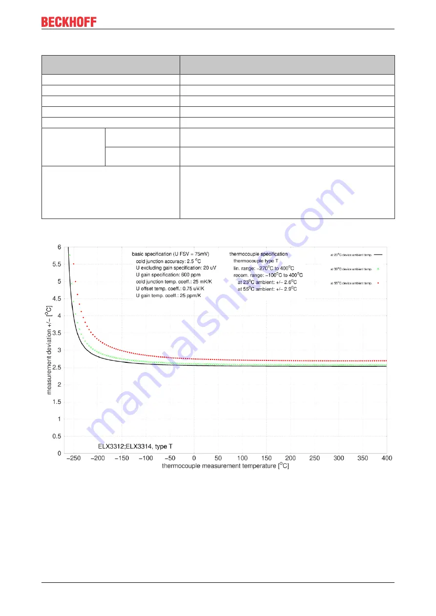 Beckhoff ELX3312 Operating Manual Download Page 53