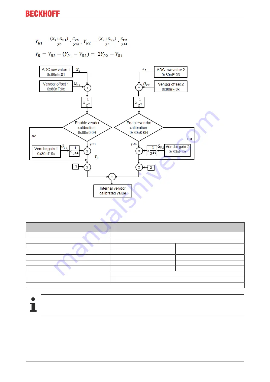 Beckhoff EP3204 Documentation Download Page 37