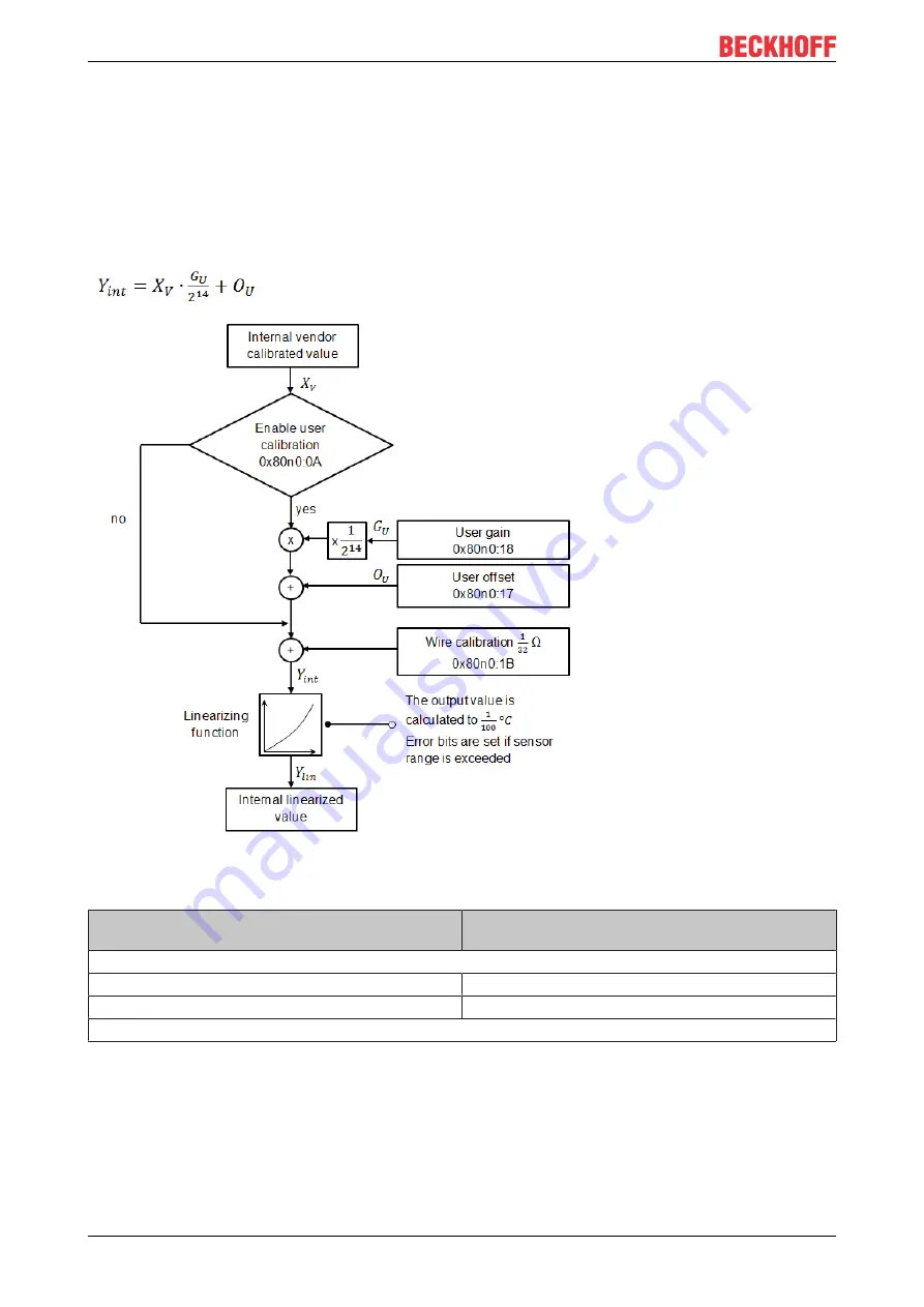 Beckhoff EP3204 Documentation Download Page 38