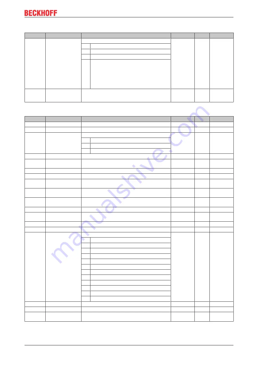 Beckhoff EP3204 Documentation Download Page 51