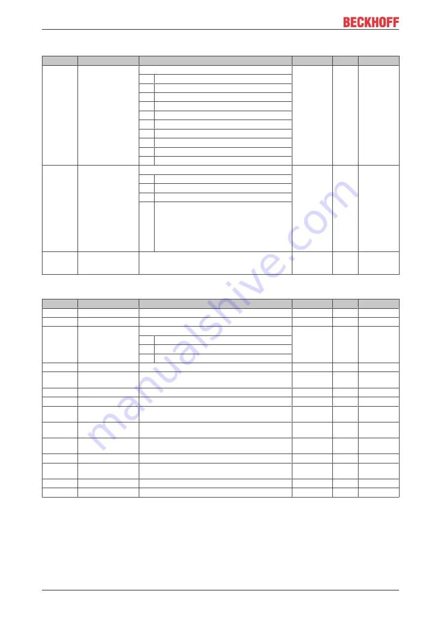 Beckhoff EP3204 Documentation Download Page 52