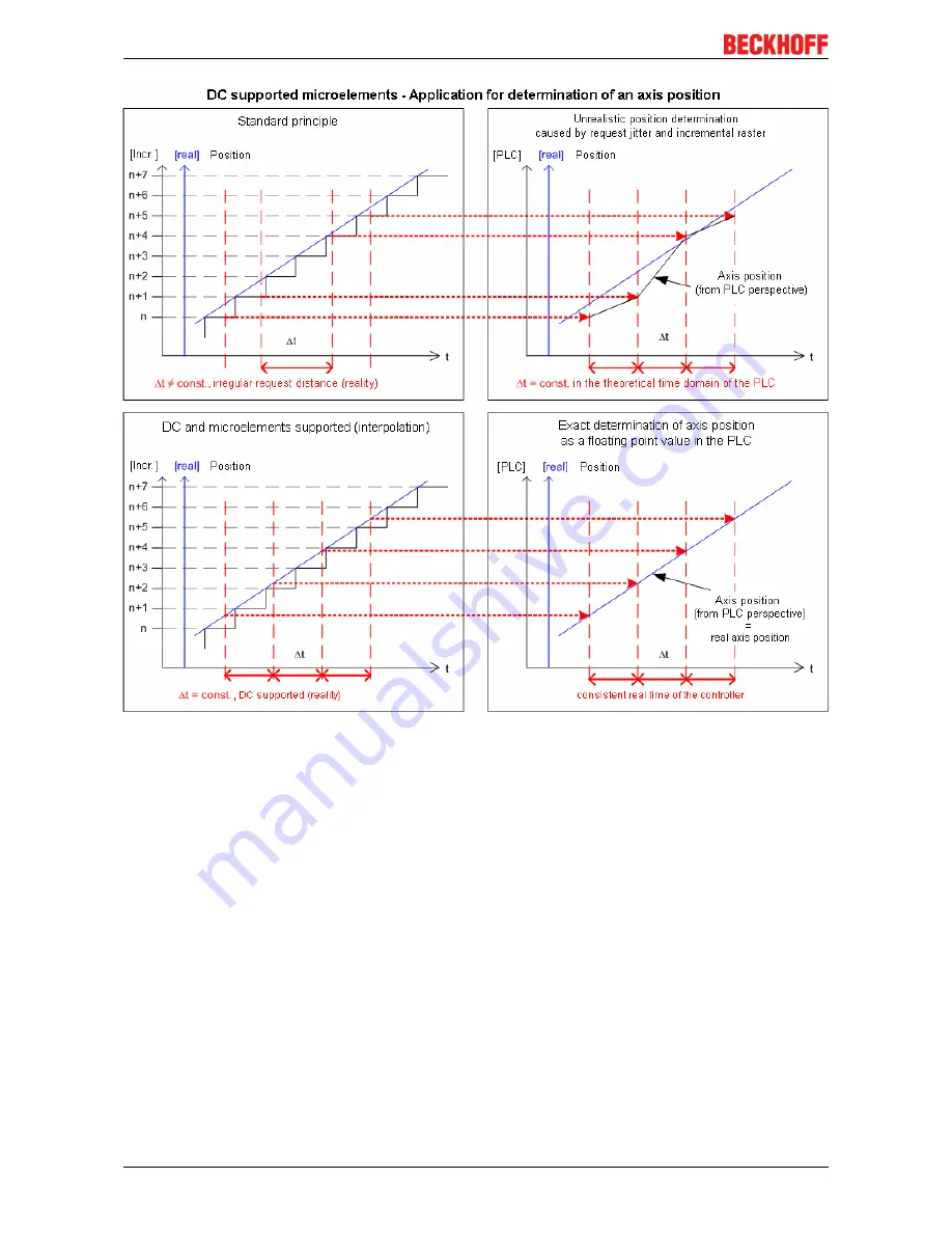 Beckhoff EP5 Series Documentation Download Page 86