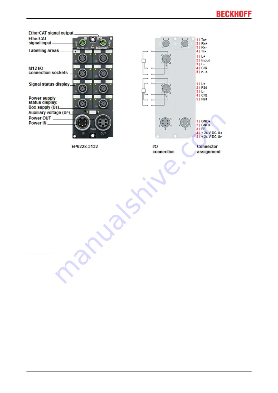 Beckhoff EP6224 Documentation Download Page 16