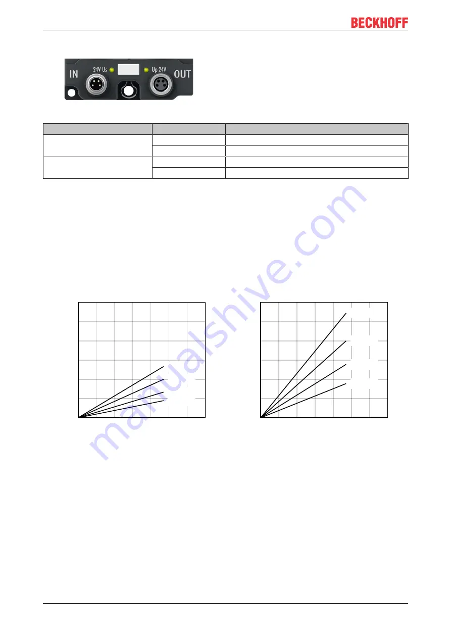 Beckhoff EP6224 Documentation Download Page 28