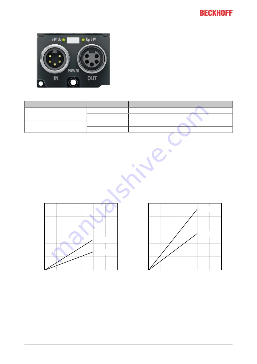 Beckhoff EP6224 Documentation Download Page 30