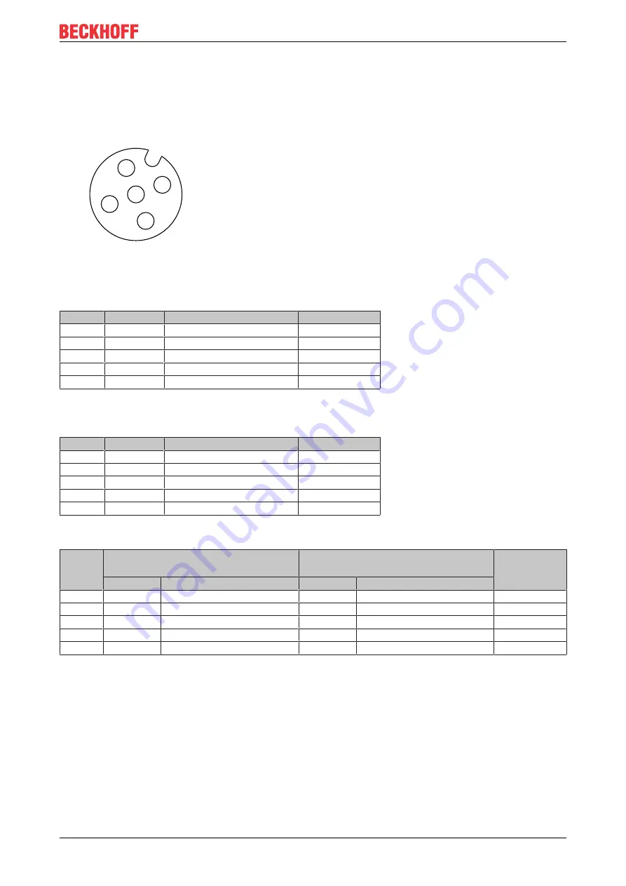 Beckhoff EP6224 Documentation Download Page 33