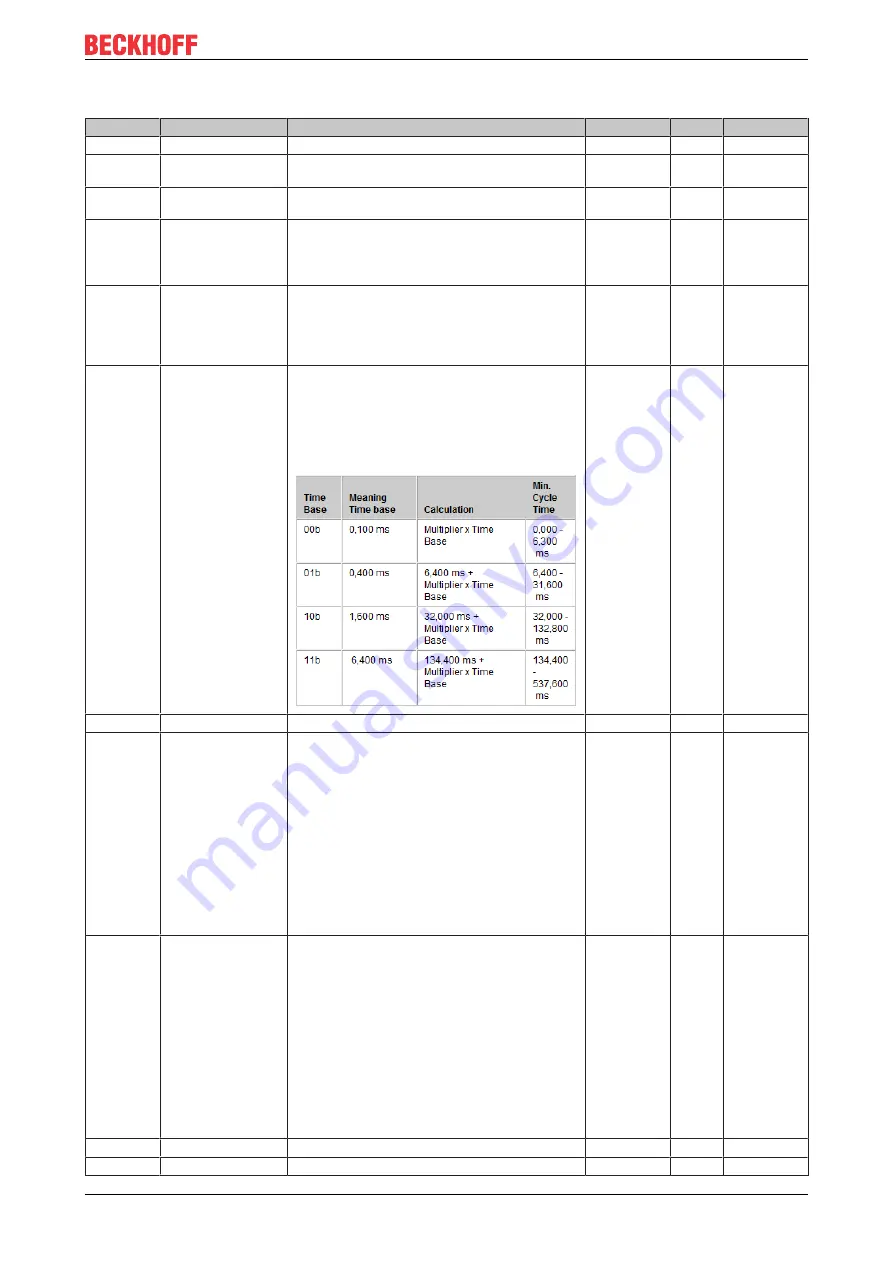 Beckhoff EP6224 Documentation Download Page 47