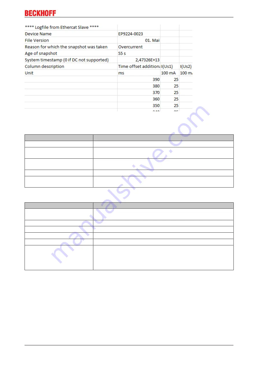 Beckhoff EP9214-0023 Documentation Download Page 77