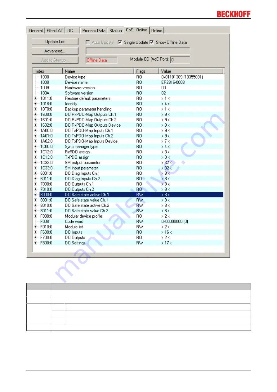 Beckhoff EPI3 Series Documentation Download Page 44